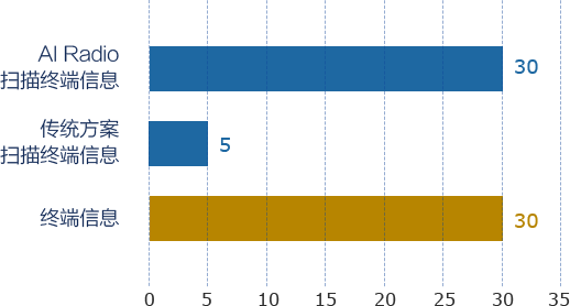 AGGAME��(�й���)���Źٷ���վ